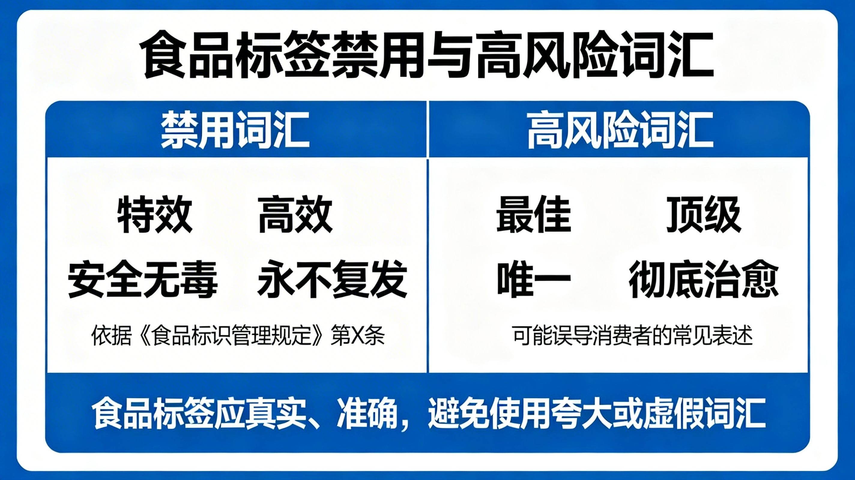 食品标签禁用+高风险词汇清单 